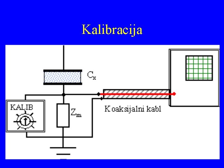 Kalibracija 