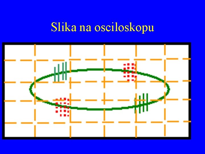 Slika na osciloskopu 