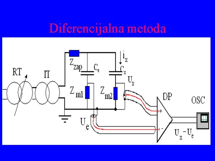 Diferencijalna metoda 