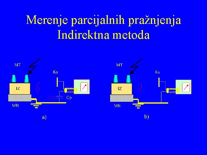 Merenje parcijalnih pražnjenja Indirektna metoda 