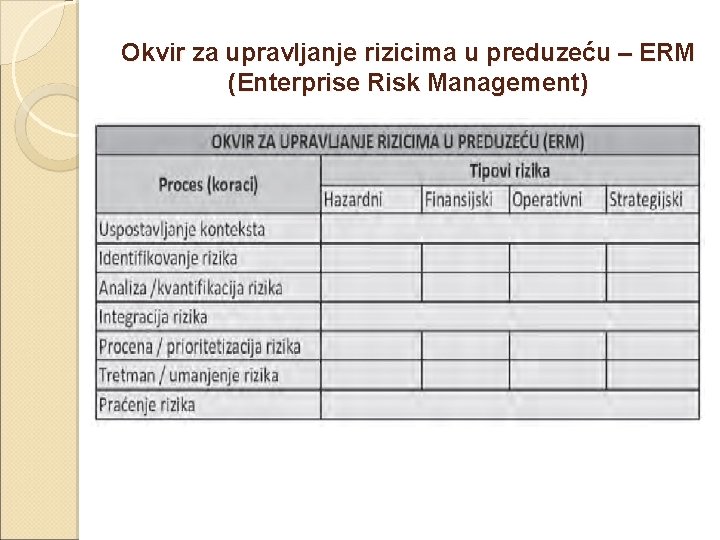 Okvir za upravljanje rizicima u preduzeću – ERM (Enterprise Risk Management) Okvir za upravljanje rizicima u preduzeću – ERM (Enterprise Risk Management)