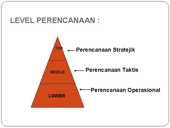 LEVEL PERENCANAAN : TOP MIDDLE Perencanaan Stratejik Perencanaan Taktis Perencanaan Operasional LOWER 