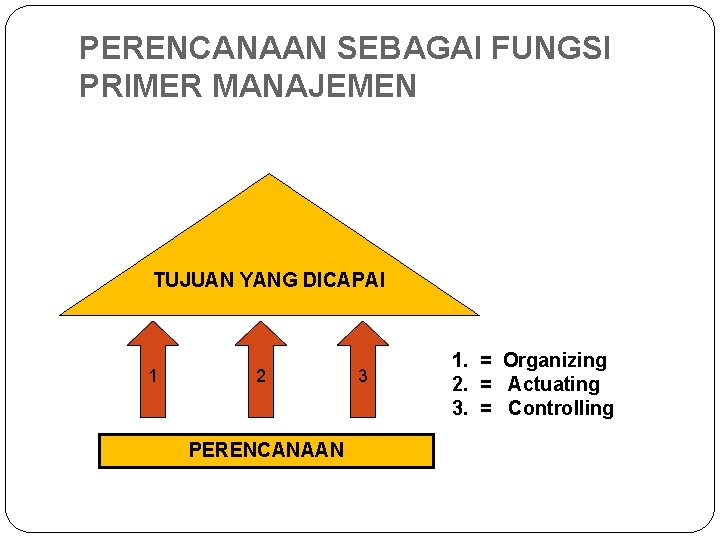 PERENCANAAN SEBAGAI FUNGSI PRIMER MANAJEMEN TUJUAN YANG DICAPAI 1 2 PERENCANAAN 3 1. =