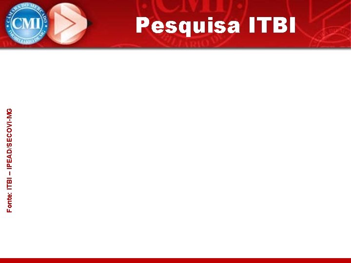 Fonte: ITBI – IPEAD/SECOVI-MG Pesquisa ITBI 