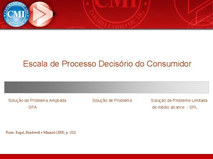 Escala de Processo Decisório do Consumidor Solução de Problema Ampliada SPA Fonte: Engel, Blackwell