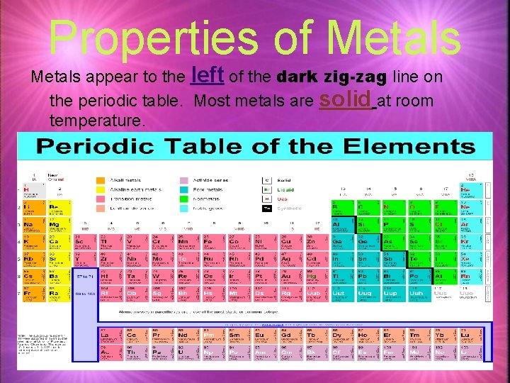 Properties of Metals appear to the left of the dark zig-zag line on the