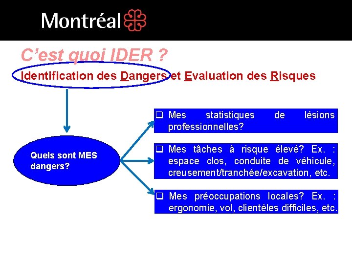 Identification des dangers et valuation des risques IDER