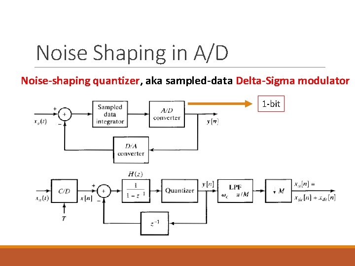 Noise Shaping in A/D Noise-shaping quantizer, aka sampled-data Delta-Sigma modulator 1 -bit 
