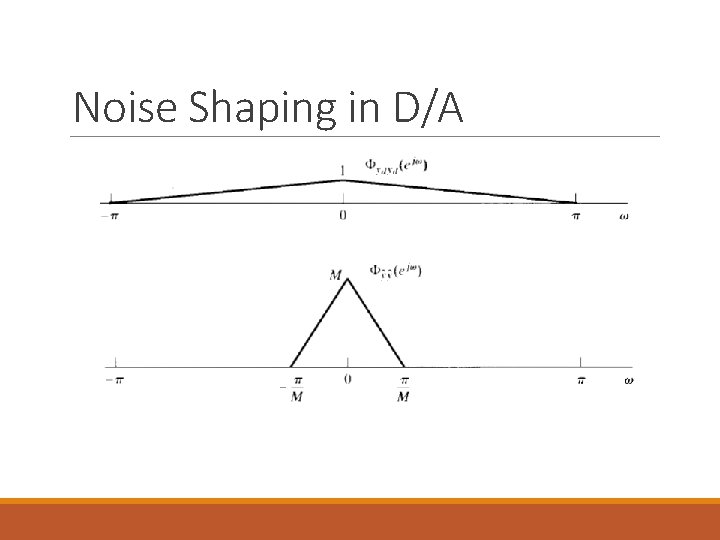 Noise Shaping in D/A 