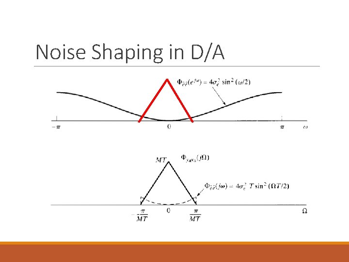 Noise Shaping in D/A 