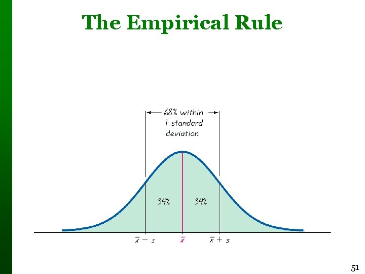 The Empirical Rule 51 