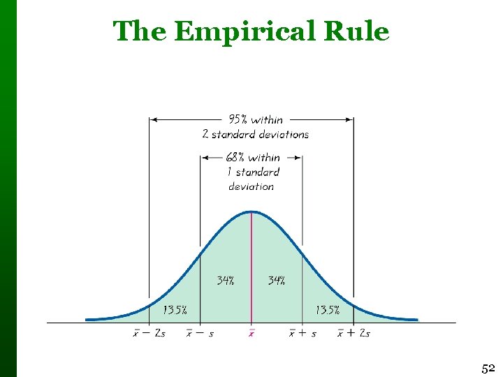 The Empirical Rule 52 