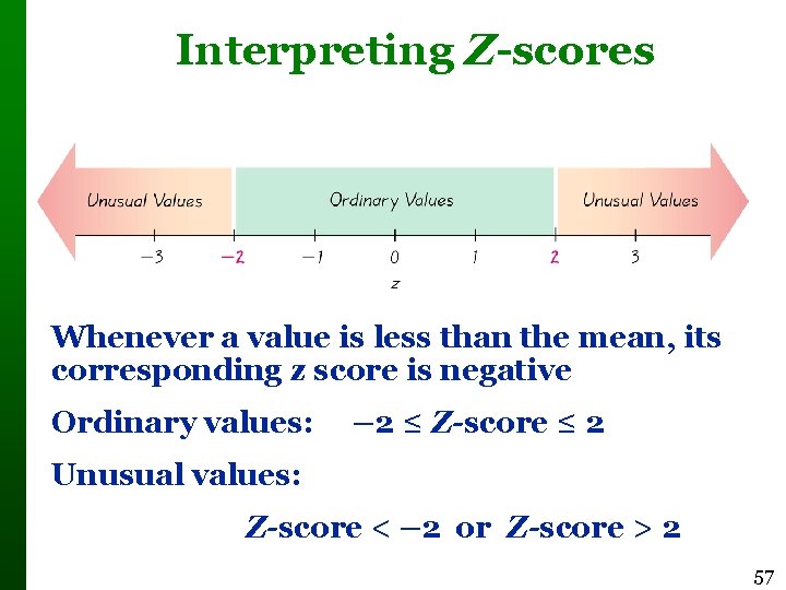 Interpreting Z-scores Whenever a value is less than the mean, its corresponding z score