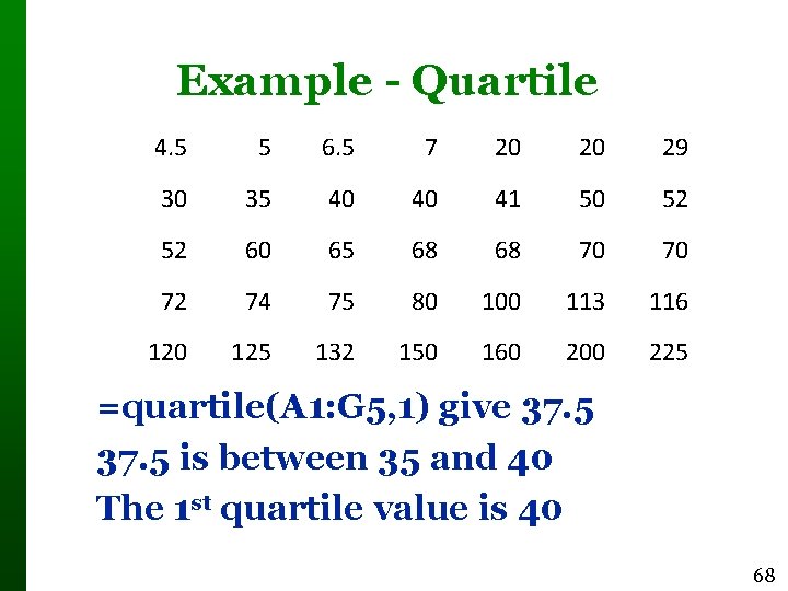 Example - Quartile 4. 5 5 6. 5 7 20 20 29 30 35