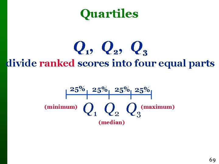 Quartiles Q 1 , Q 2, Q 3 divide ranked scores into four equal