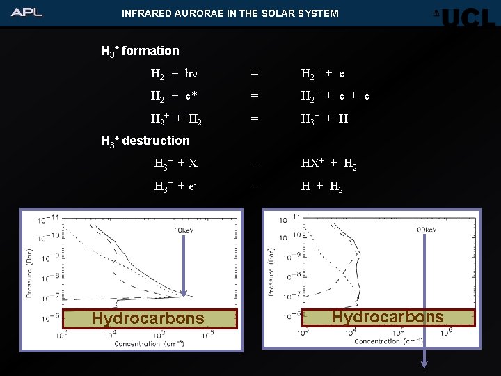 Atmospheric Physics Laboratory Infrared Aurorae In The Solar