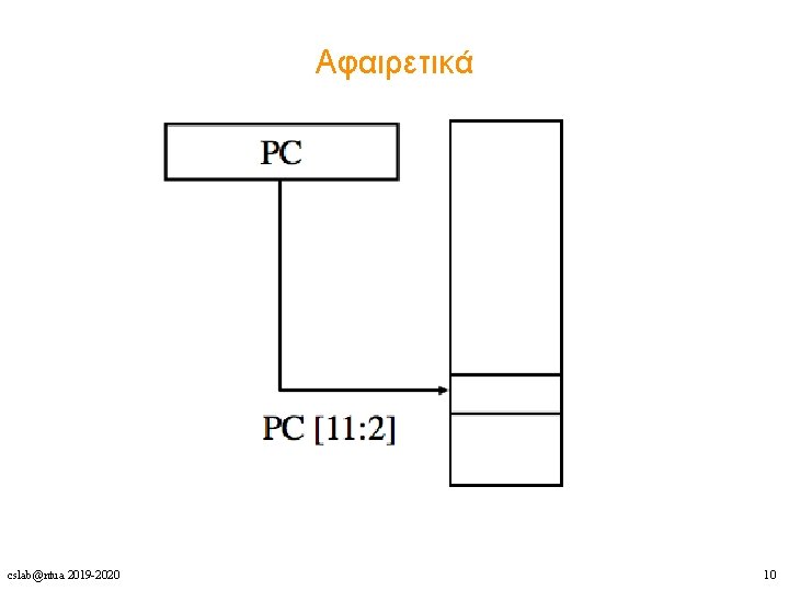 Αφαιρετικά cslab@ntua 2019 -2020 10 