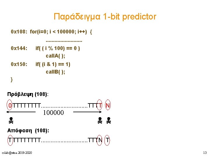 Παράδειγμα 1 -bit predictor 0 x 108: for(i=0; i < 100000; i++) {. .