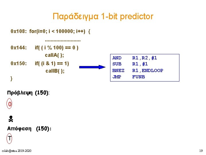 Παράδειγμα 1 -bit predictor 0 x 108: for(i=0; i < 100000; i++) {. .