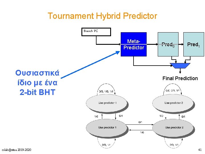 Tournament Hybrid Predictor Branch PC Meta. Predictor Ουσιαστικά ίδιο με ένα 2 -bit BHT