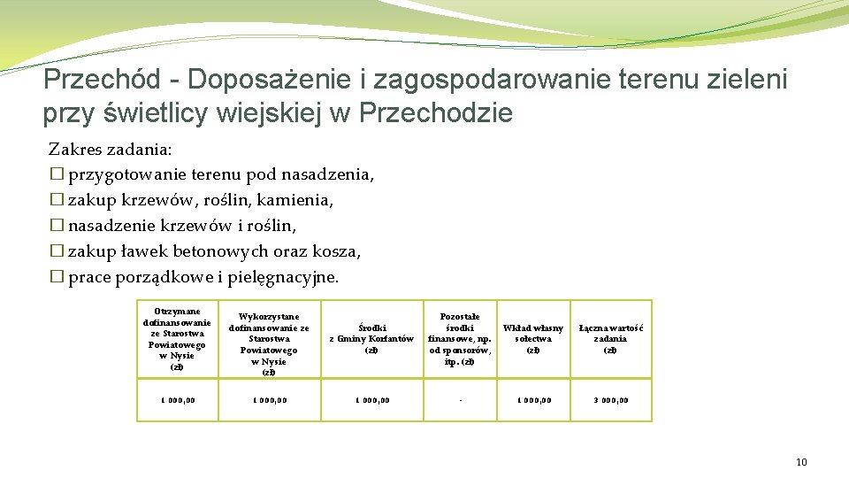 Przechód - Doposażenie i zagospodarowanie terenu zieleni przy świetlicy wiejskiej w Przechodzie Zakres zadania: