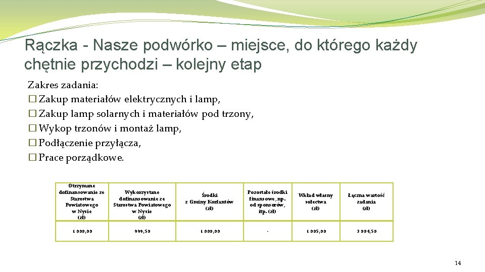 Rączka - Nasze podwórko – miejsce, do którego każdy chętnie przychodzi – kolejny etap