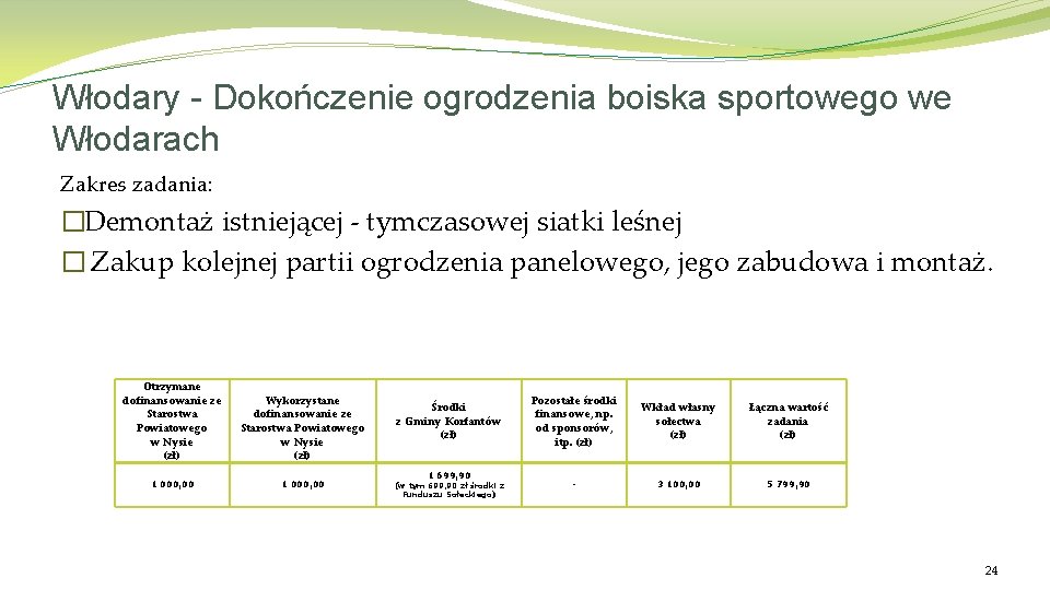 Włodary - Dokończenie ogrodzenia boiska sportowego we Włodarach Zakres zadania: �Demontaż istniejącej - tymczasowej Włodary - Dokończenie ogrodzenia boiska sportowego we Włodarach Zakres zadania: �Demontaż istniejącej - tymczasowej