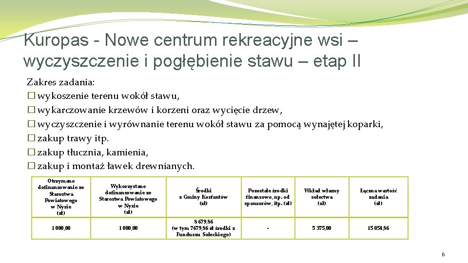 Kuropas - Nowe centrum rekreacyjne wsi – wyczyszczenie i pogłębienie stawu – etap II