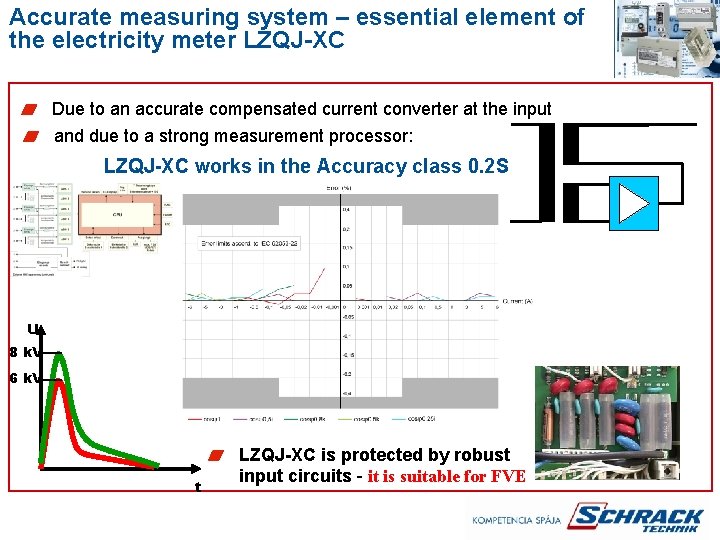 Accurate measuring system – essential element of the electricity meter LZQJ-XC Due to an