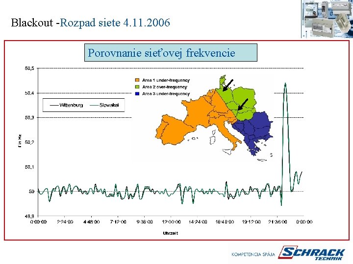 Blackout -Rozpad siete 4. 11. 2006 Porovnanie sieťovej frekvencie 