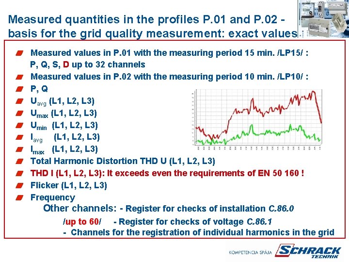 Measured quantities in the profiles P. 01 and P. 02 basis for the grid