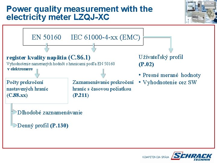 Power quality measurement with the electricity meter LZQJ-XC EN 50160 IEC 61000 -4 -xx