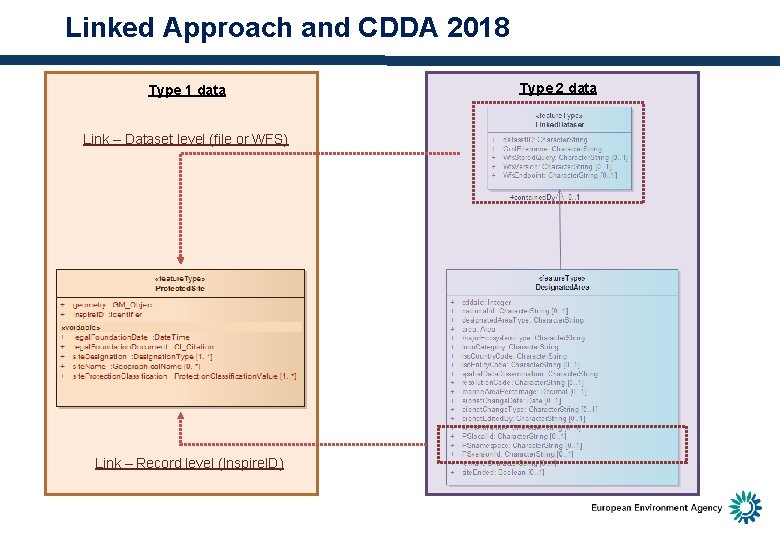 Linked Approach and CDDA 2018 Type 1 data Link – Dataset level (file or