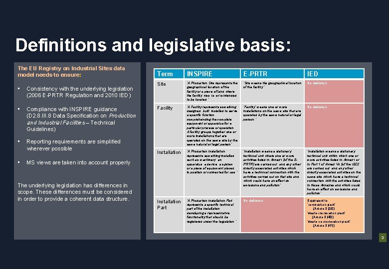 Definitions and legislative basis: The EU Registry on Industrial Sites data model needs to