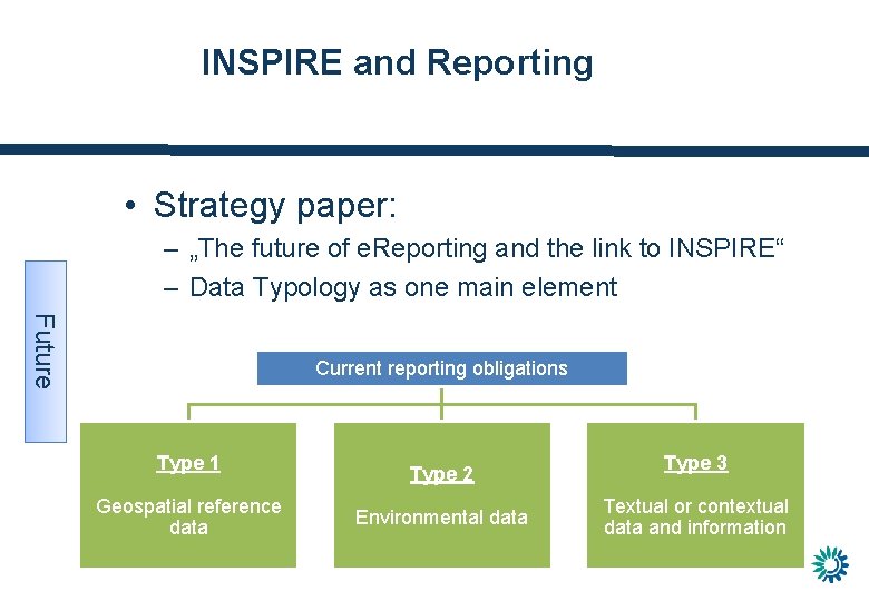 INSPIRE and Reporting • Strategy paper: – „The future of e. Reporting and the