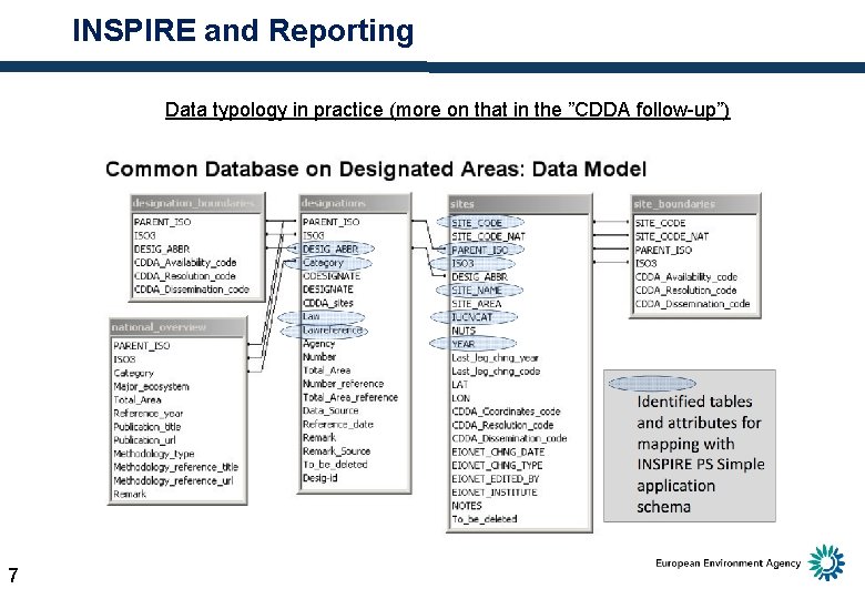 INSPIRE and Reporting Data typology in practice (more on that in the ”CDDA follow-up”)