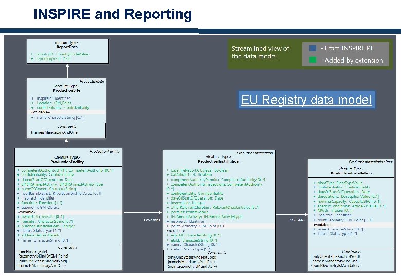 INSPIRE and Reporting EU Registry data model 8 