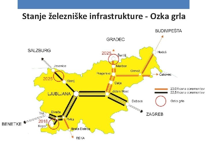 Stanje železniške infrastrukture - Ozka grla 
