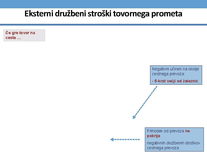 Eksterni družbeni stroški tovornega prometa Če gre tovor na ceste … Negativni učinek na