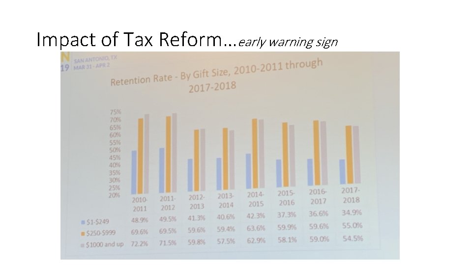 Impact of Tax Reform…early warning sign 