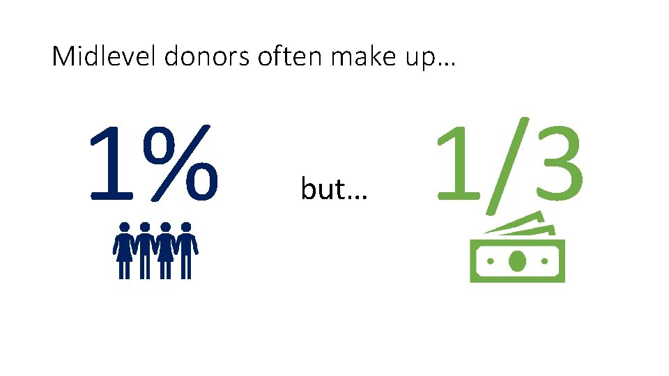 Midlevel donors often make up… 1% but… 1/3 