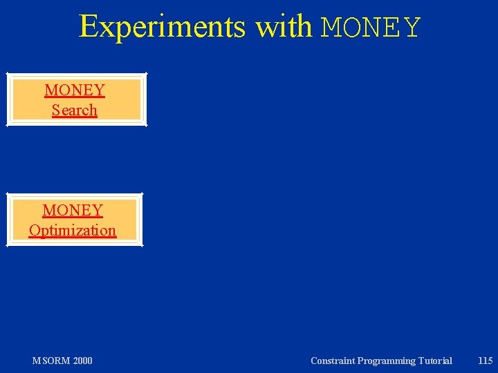 Experiments with MONEY Search MONEY Optimization MSORM 2000 Constraint Programming Tutorial 115 