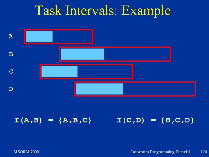 Task Intervals: Example A B C D I(A, B) = {A, B, C} MSORM