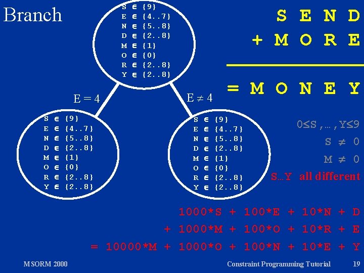 S E N D M O R Y Branch E=4 S E N D