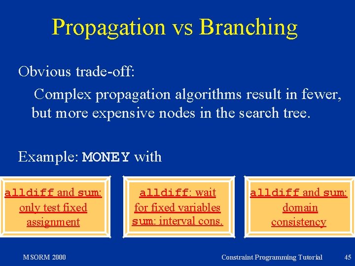 Propagation vs Branching Obvious trade-off: Complex propagation algorithms result in fewer, but more expensive