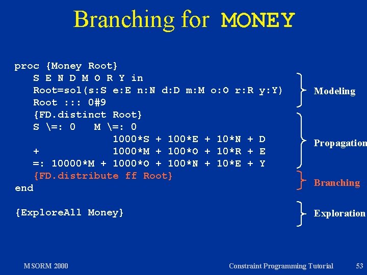 Branching for MONEY proc {Money Root} S E N D M O R Y