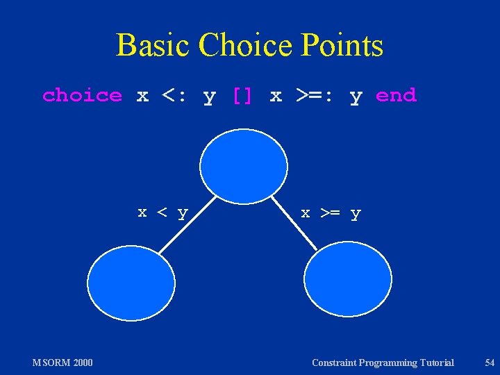 Basic Choice Points choice x <: y [] x >=: y end x <