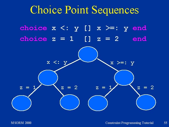 Choice Point Sequences choice x <: y [] x >=: y end choice z