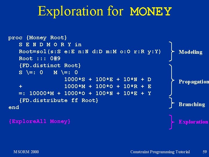 Exploration for MONEY proc {Money Root} S E N D M O R Y