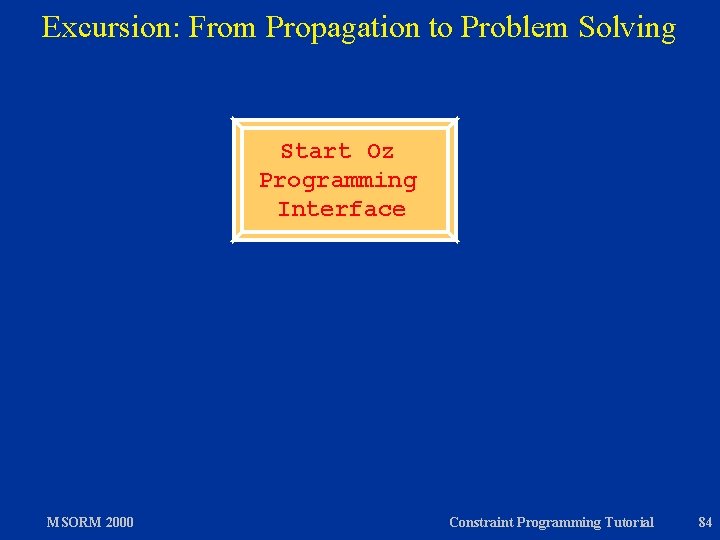 Excursion: From Propagation to Problem Solving Start Oz Programming Interface MSORM 2000 Constraint Programming